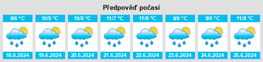 Weather outlook for the place Preolenna na WeatherSunshine.com