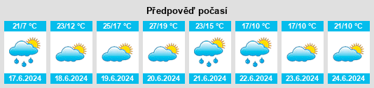 Weather outlook for the place Kotlasy na WeatherSunshine.com