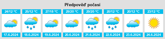 Weather outlook for the place Slušovice na WeatherSunshine.com
