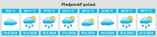 Weather outlook for the place Nenačovice na WeatherSunshine.com