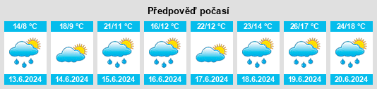Weather outlook for the place Horní Poříčí (okres Blansko) na WeatherSunshine.com