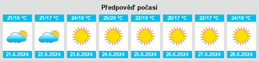 Weather outlook for the place Porto Moscal na WeatherSunshine.com