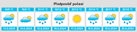 Weather outlook for the place Litostrov na WeatherSunshine.com