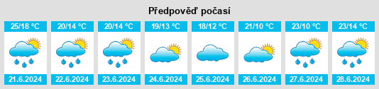 Weather outlook for the place Neslovice na WeatherSunshine.com