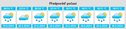 Weather outlook for the place Mezholezy (okres Domažlice) na WeatherSunshine.com