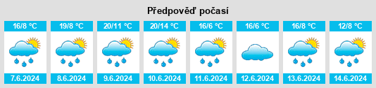 Weather outlook for the place Kozlov (okres Havlíčkův Brod) na WeatherSunshine.com