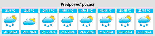 Weather outlook for the place Háj ve Slezsku na WeatherSunshine.com