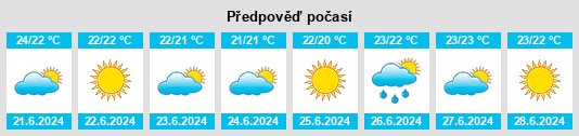 Weather outlook for the place Villasimius na WeatherSunshine.com