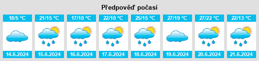 Weather outlook for the place Libníkovice na WeatherSunshine.com