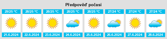 Weather outlook for the place Provincia di Siracusa na WeatherSunshine.com