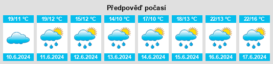 Weather outlook for the place Těchlovice (okres Hradec Králové) na WeatherSunshine.com