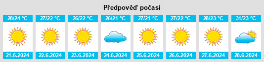 Weather outlook for the place Fiumedinisi na WeatherSunshine.com