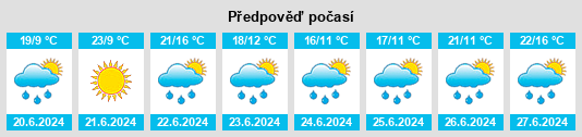 Weather outlook for the place Podvihov na WeatherSunshine.com
