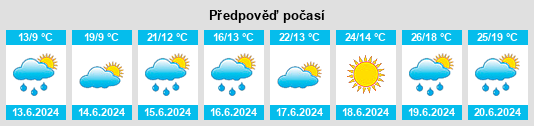 Weather outlook for the place Nový rybník (Olbramkostel) na WeatherSunshine.com