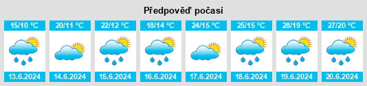 Weather outlook for the place Nový rybník (Mikulovl) na WeatherSunshine.com