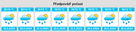 Weather outlook for the place Nový rybník (Borovná) na WeatherSunshine.com