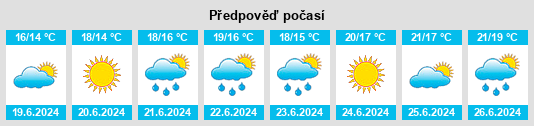 Weather outlook for the place Svedala na WeatherSunshine.com