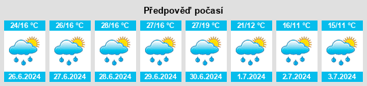 Weather outlook for the place Tlustý na WeatherSunshine.com