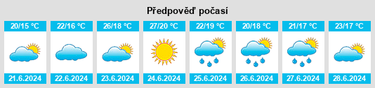 Weather outlook for the place Picotos na WeatherSunshine.com