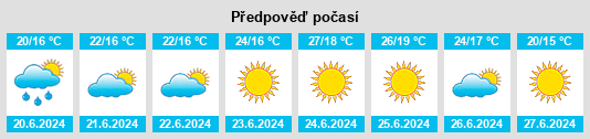 Weather outlook for the place Casal do Paço na WeatherSunshine.com