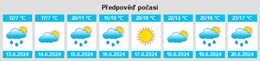 Weather outlook for the place Nový rybník (Jezdovice) na WeatherSunshine.com