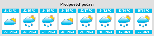 Weather outlook for the place Podvesní rybník (Jihlava) na WeatherSunshine.com