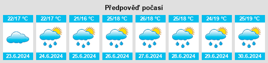 Weather outlook for the place Potzneusiedl na WeatherSunshine.com
