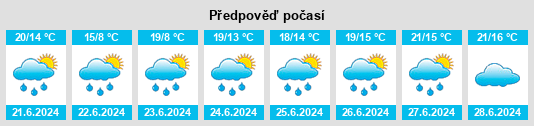 Weather outlook for the place Untergarschagen na WeatherSunshine.com