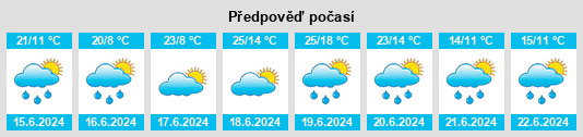 Weather outlook for the place Nový rybník (Voleč) na WeatherSunshine.com