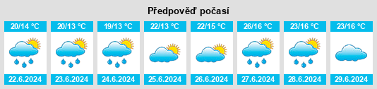 Weather outlook for the place Petze na WeatherSunshine.com