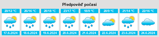 Weather outlook for the place Ostalbkreis na WeatherSunshine.com