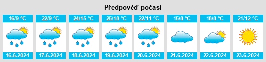 Weather outlook for the place Nový rybník (Lukavice) na WeatherSunshine.com