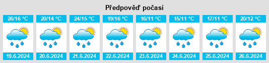 Weather outlook for the place Nový rybník (Dačice) na WeatherSunshine.com