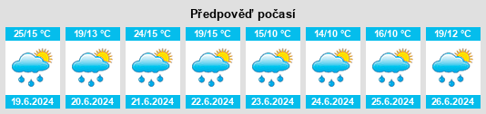 Weather outlook for the place Nový Popelín na WeatherSunshine.com