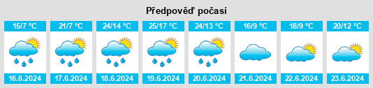 Weather outlook for the place Nový rybník (Kunžak) na WeatherSunshine.com