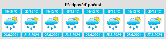 Weather outlook for the place Nový (Strmilov) na WeatherSunshine.com