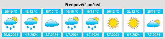 Weather outlook for the place Borský na WeatherSunshine.com