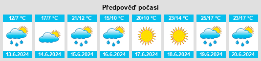 Weather outlook for the place Nový rybník (Kostelní Radouň) na WeatherSunshine.com