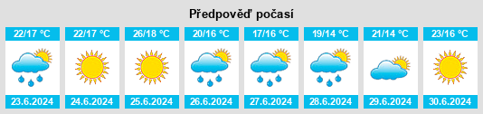 Weather outlook for the place Vinassan na WeatherSunshine.com