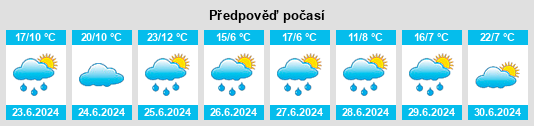 Weather outlook for the place Velzic na WeatherSunshine.com