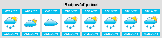Weather outlook for the place Vazerac na WeatherSunshine.com
