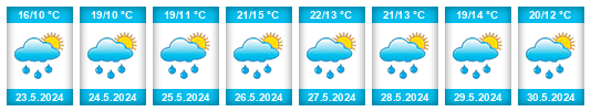 Weather outlook for the place Benešov na WeatherSunshine.com