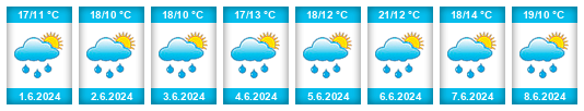 Weather outlook for the place Broumov (okres Náchod) na WeatherSunshine.com