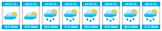Weather outlook for the place Krhanice na WeatherSunshine.com