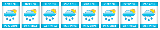 Weather outlook for the place Zadražil na WeatherSunshine.com