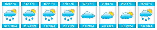 Weather outlook for the place Salviac na WeatherSunshine.com