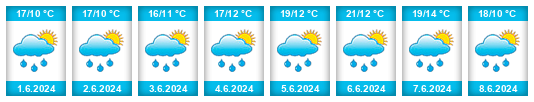 Weather outlook for the place Kuchař na WeatherSunshine.com