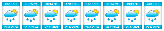 Weather outlook for the place Dubný na WeatherSunshine.com