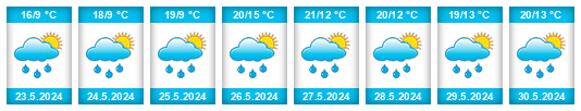 Weather outlook for the place Stejný na WeatherSunshine.com