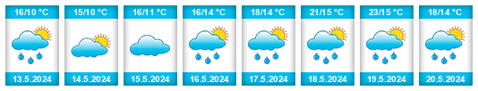 Weather outlook for the place Malý Borek na WeatherSunshine.com